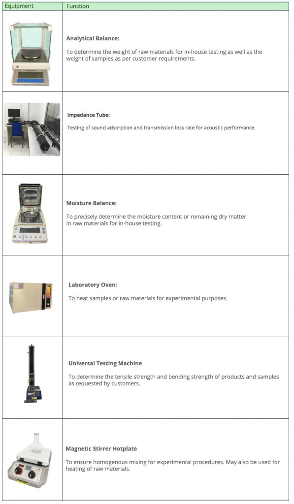 Lab Testing Equipment & Function ARFTSB Asian Resinated Felt